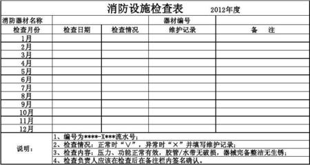 消防設施檢查表