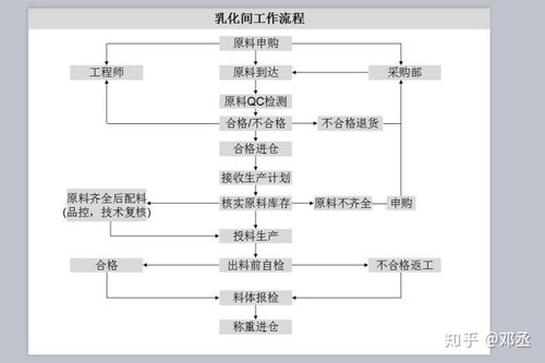化妝品OEM代加工服務(wù)全流程解析 從項(xiàng)目策劃到公關(guān)服務(wù)的無(wú)話流程圖解