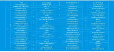 2018中國(guó)服務(wù)機(jī)器人產(chǎn)業(yè)生態(tài)圖譜 項(xiàng)目策劃與公關(guān)服務(wù)深度解析